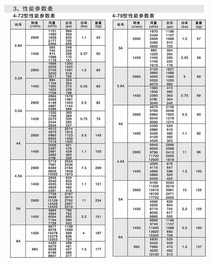 湖南中嵐中泰機(jī)電設(shè)備有限公司,湖南消防排煙風(fēng)機(jī)銷(xiāo)售,離心通風(fēng)機(jī)銷(xiāo)售,油煙過(guò)濾器生產(chǎn)